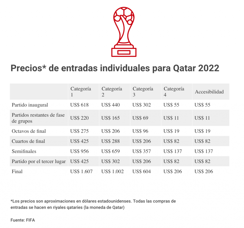 precios_qatar_2022