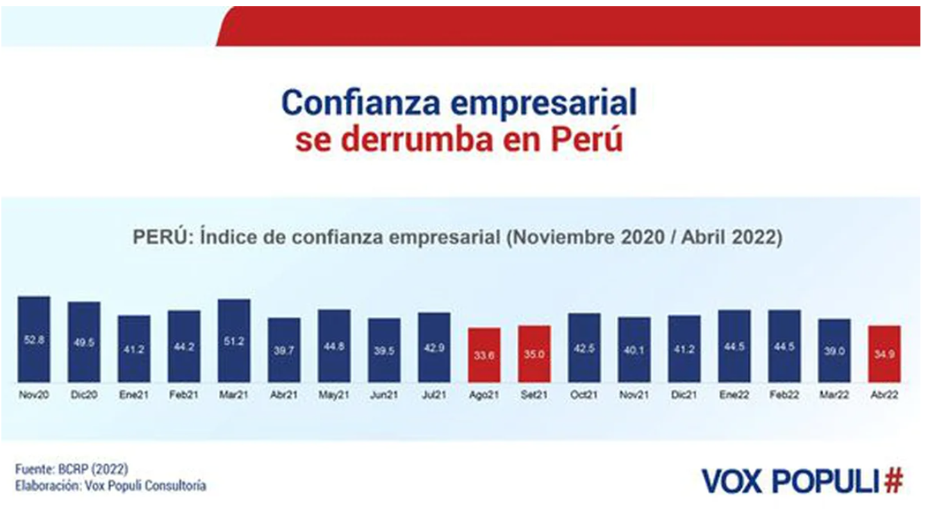 Perú_Confianza